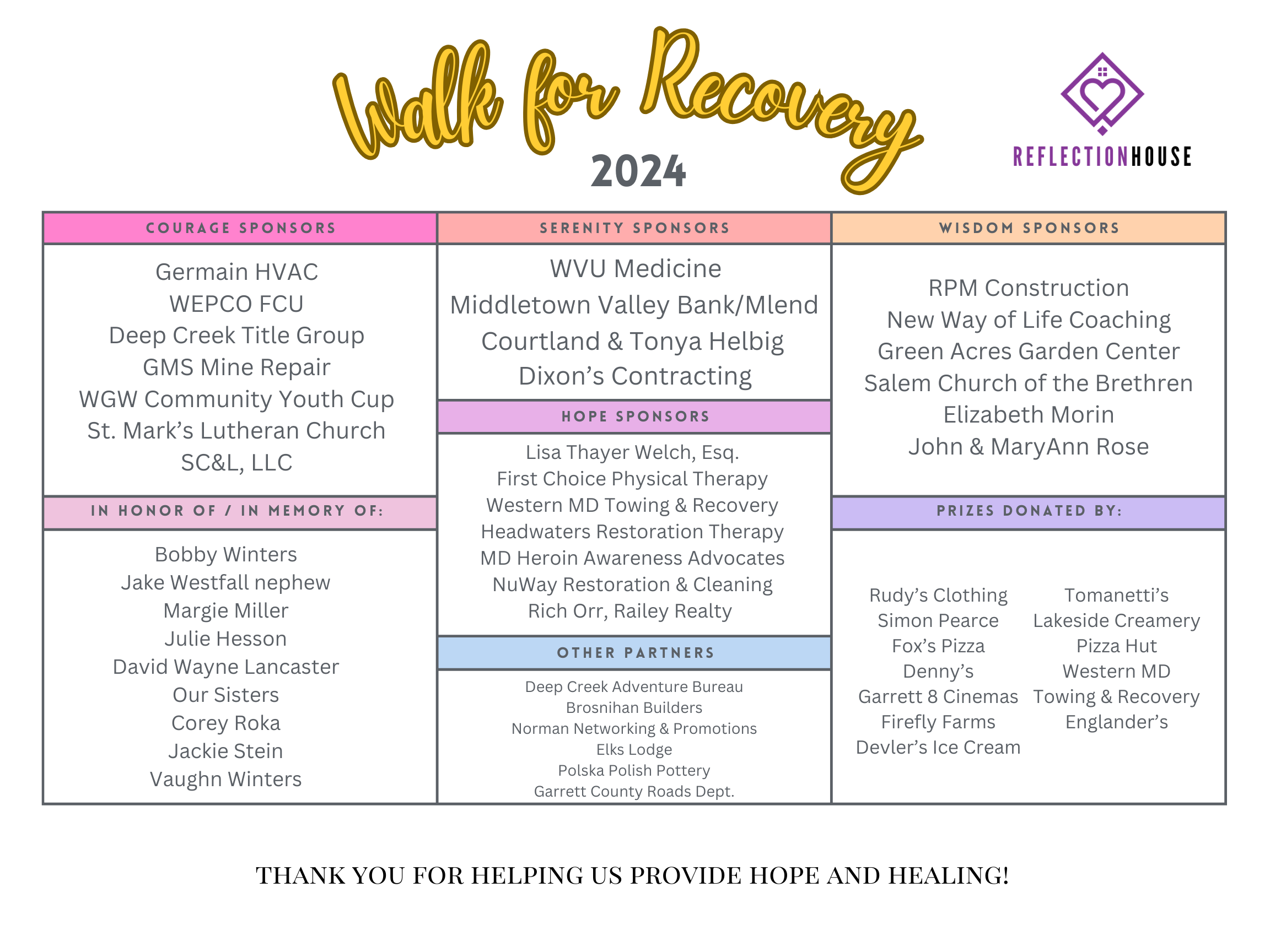 2024 Walk for Recovery Sponsors and Partners